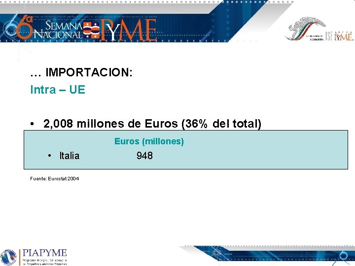 … IMPORTACION: Intra – UE • 2, 008 millones de Euros (36% del total)