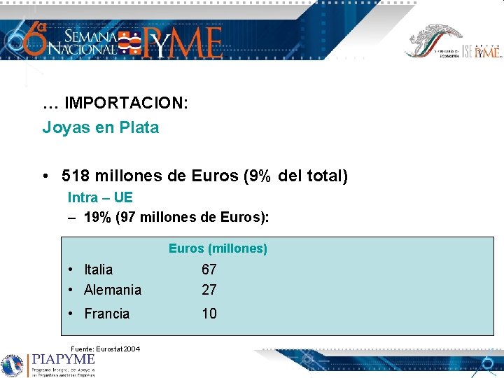 … IMPORTACION: Joyas en Plata • 518 millones de Euros (9% del total) Intra