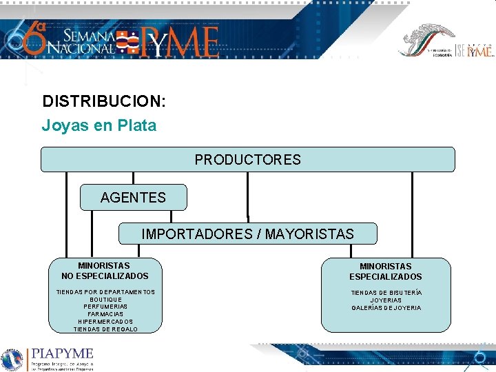 DISTRIBUCION: Joyas en Plata PRODUCTORES AGENTES IMPORTADORES / MAYORISTAS MINORISTAS NO ESPECIALIZADOS MINORISTAS ESPECIALIZADOS