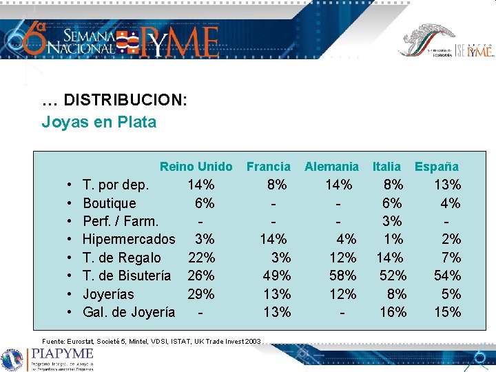 … DISTRIBUCION: Joyas en Plata Reino Unido • • T. por dep. Boutique Perf.