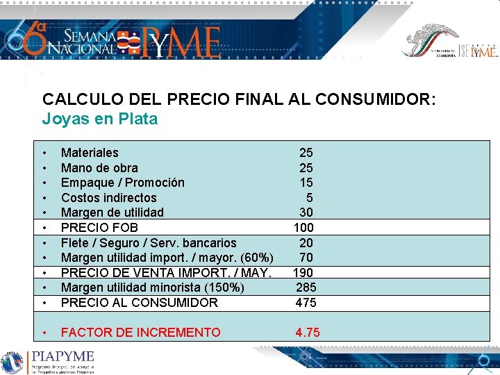 CALCULO DEL PRECIO FINAL AL CONSUMIDOR: Joyas en Plata • • • Materiales Mano