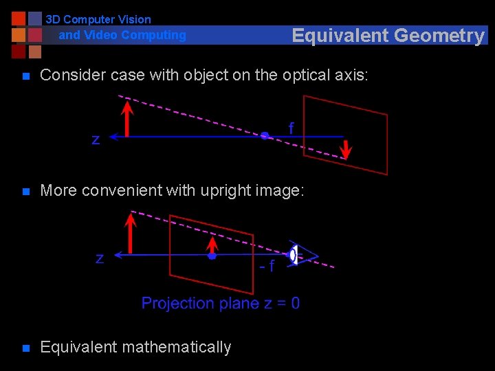 3 D Computer Vision and Video Computing Equivalent Geometry n Consider case with object