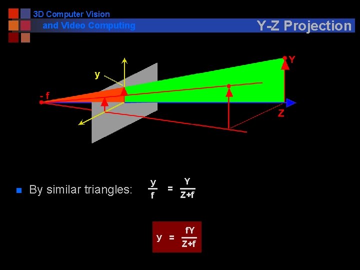 3 D Computer Vision Y-Z Projection and Video Computing n By similar triangles: y