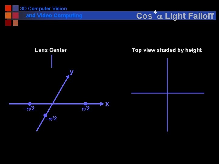 3 D Computer Vision 4 Cos a Light Falloff and Video Computing Lens Center