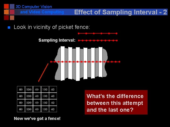 3 D Computer Vision and Video Computing n Effect of Sampling Interval - 2