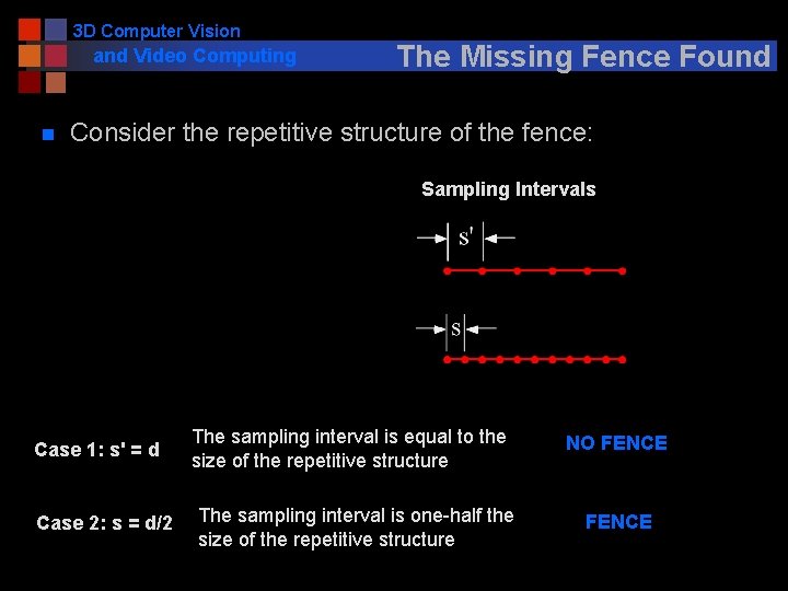 3 D Computer Vision and Video Computing n The Missing Fence Found Consider the