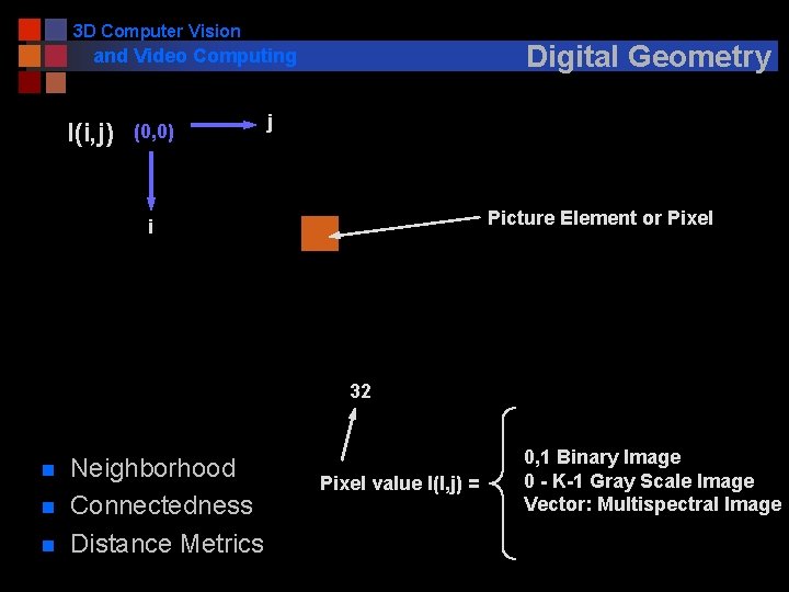 3 D Computer Vision Digital Geometry and Video Computing I(i, j) (0, 0) j