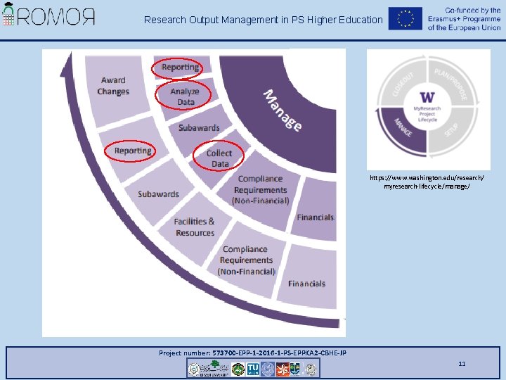 Research Output Management in PS Higher Education https: //www. washington. edu/research/ myresearch-lifecycle/manage/ Project number: