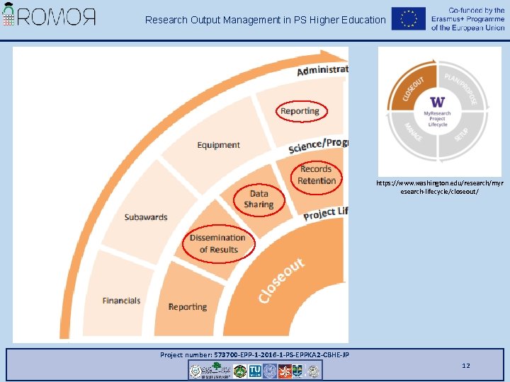 Research Output Management in PS Higher Education https: //www. washington. edu/research/myr esearch-lifecycle/closeout/ Project number: