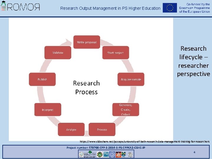 Research Output Management in PS Higher Education Research lifecycle – researcher perspective https: //www.