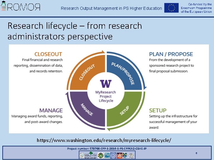 Research Output Management in PS Higher Education Research lifecycle – from research administrators perspective