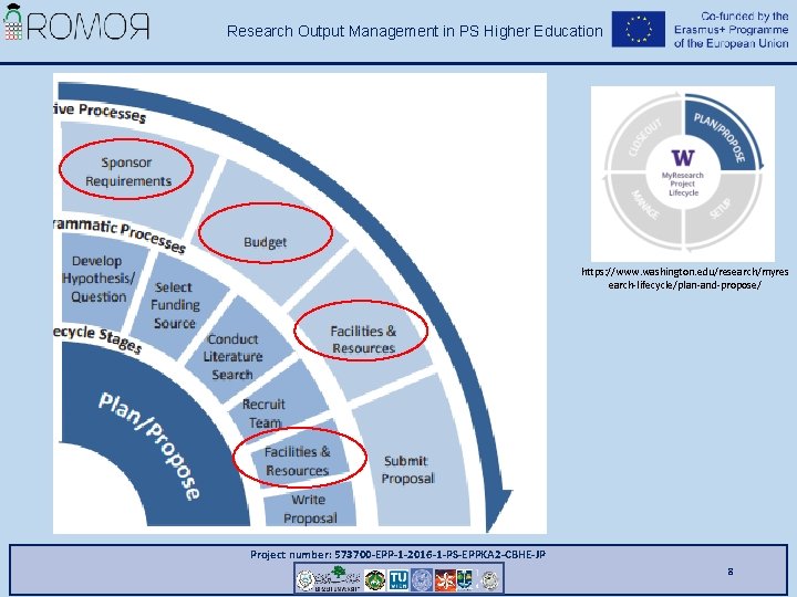 Research Output Management in PS Higher Education https: //www. washington. edu/research/myres earch-lifecycle/plan-and-propose/ Project number: