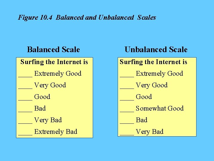 Figure 10. 4 Balanced and Unbalanced Scales Balanced Scale Surfing the Internet is Unbalanced