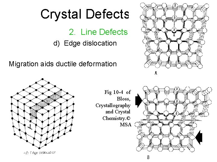 Crystal Defects 2. Line Defects d) Edge dislocation Migration aids ductile deformation Fig 10