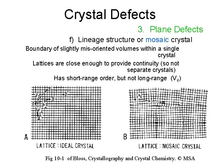 Crystal Defects 3. Plane Defects f) Lineage structure or mosaic crystal Boundary of slightly
