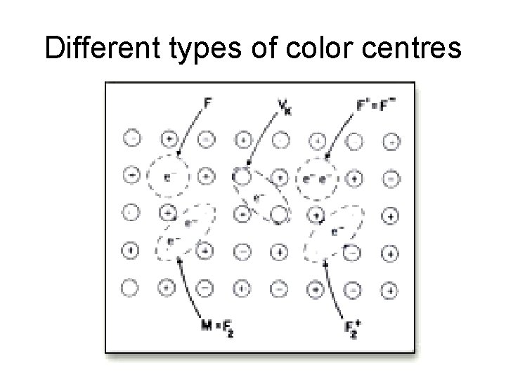 Different types of color centres 