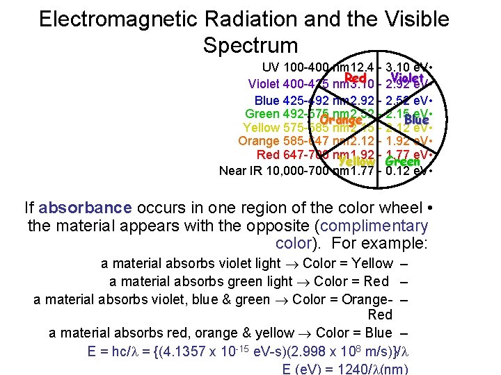 Electromagnetic Radiation and the Visible Spectrum UV 100 -400 nm 12. 4 - 3.