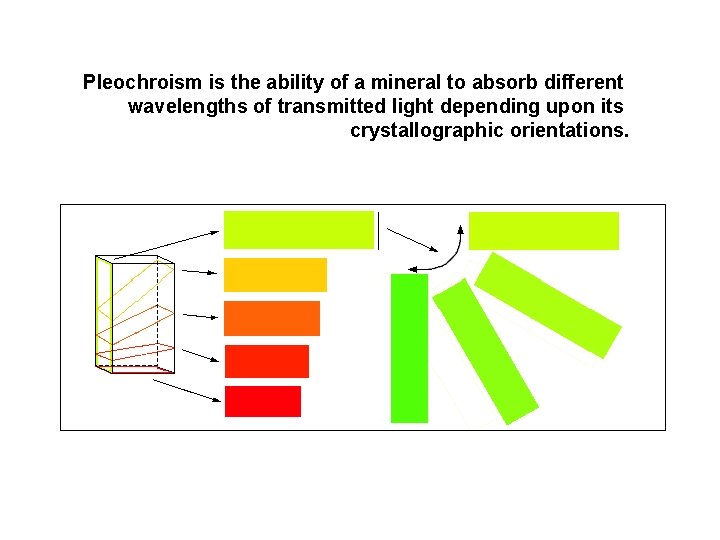 Pleochroism is the ability of a mineral to absorb different wavelengths of transmitted light