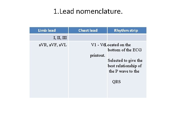 1. Lead nomenclature. Limb lead Chest lead Rhythm strip I, III a. VR, a.