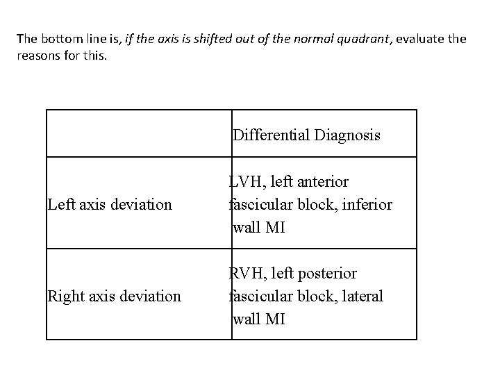 The bottom line is, if the axis is shifted out of the normal quadrant,