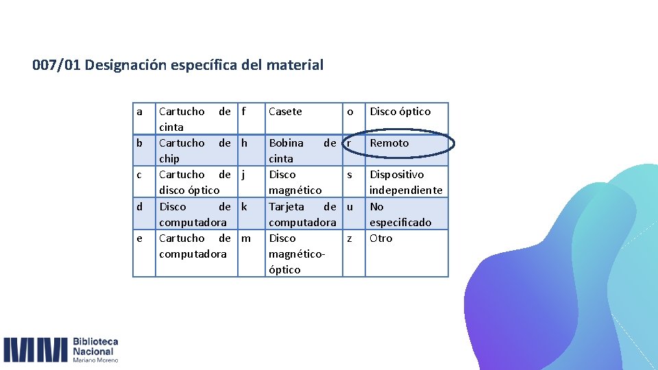 007/01 Designación específica del material a b c d e Cartucho de cinta Cartucho