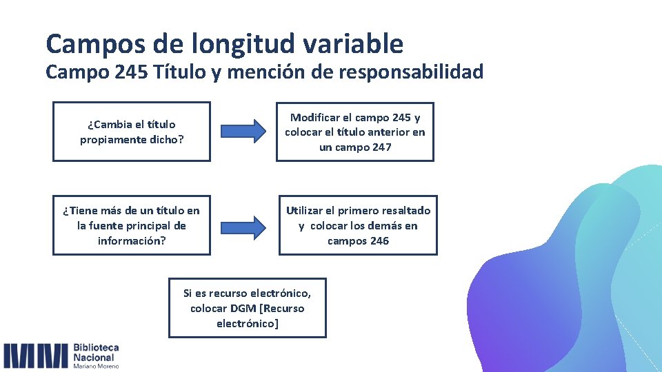 Campos de longitud variable Campo 245 Título y mención de responsabilidad ¿Cambia el título