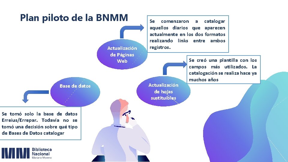 Plan piloto de la BNMM Actualización de Páginas Web Base de datos Se tomó