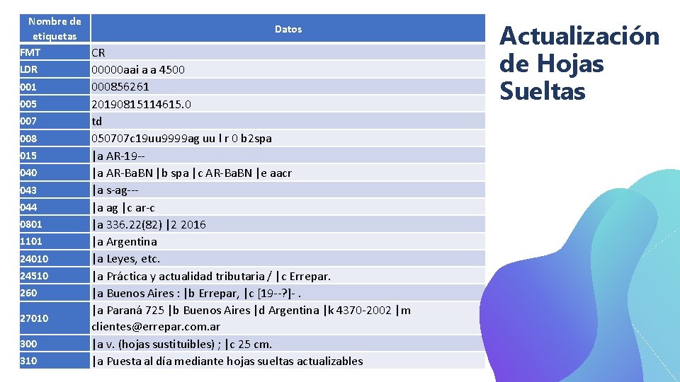 Nombre de etiquetas FMT CR LDR 00000 aai a a 4500 001 005 007