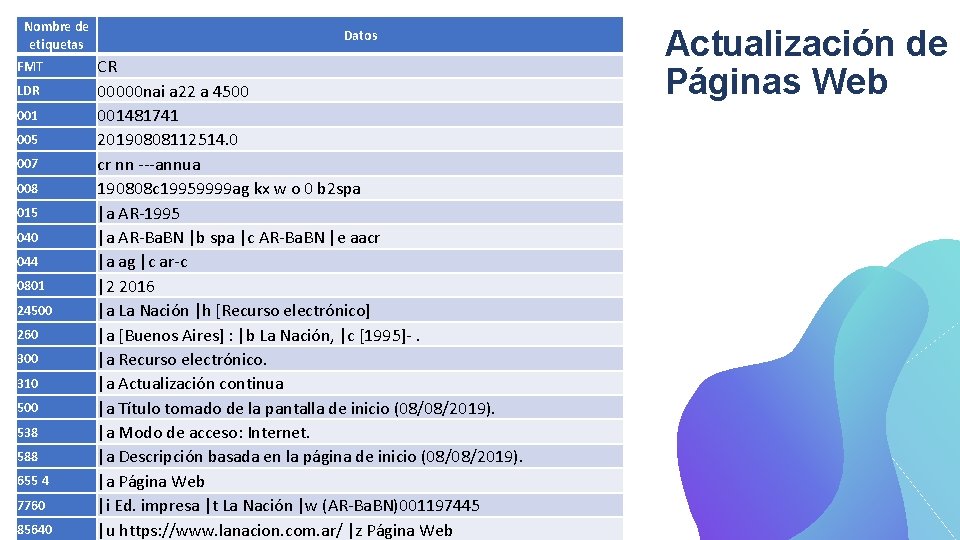 Nombre de etiquetas FMT LDR 001 005 007 008 015 040 044 0801 24500