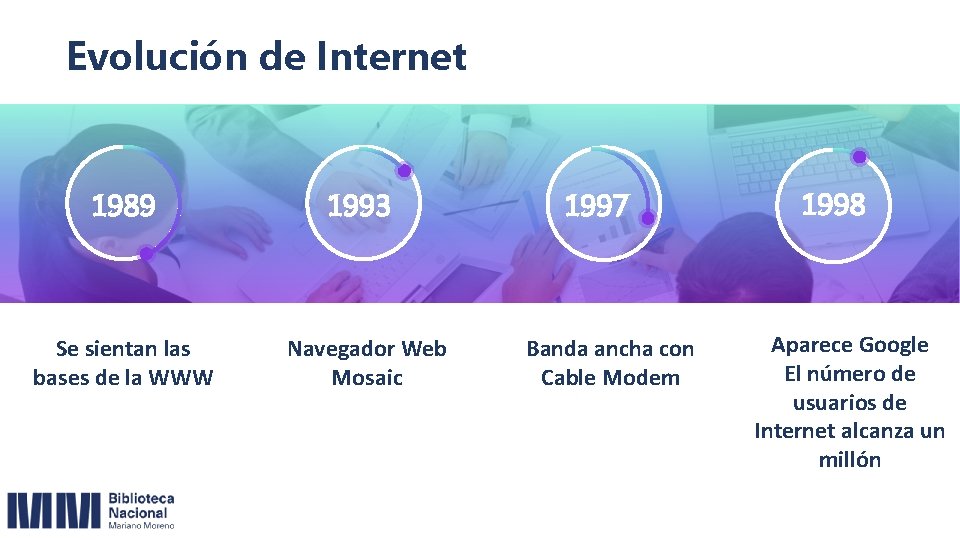 Evolución de Internet 1989 Se sientan las bases de la WWW 1993 Navegador Web