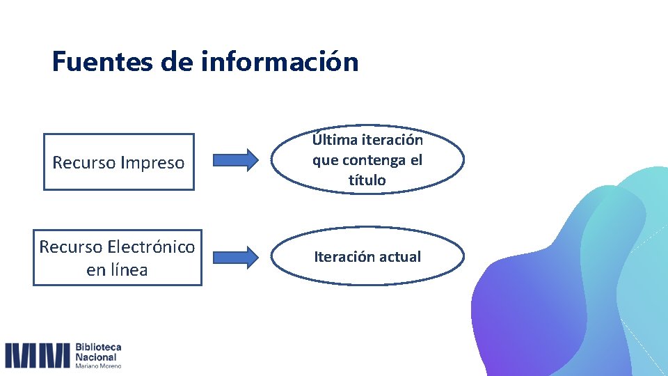 Fuentes de información Recurso Impreso Última iteración que contenga el título Recurso Electrónico en