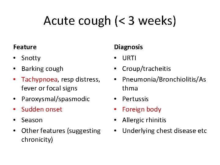 Acute cough (< 3 weeks) Feature Diagnosis • Snotty • Barking cough • Tachypnoea,