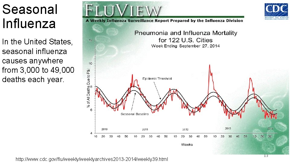 Seasonal Influenza In the United States, seasonal influenza causes anywhere from 3, 000 to