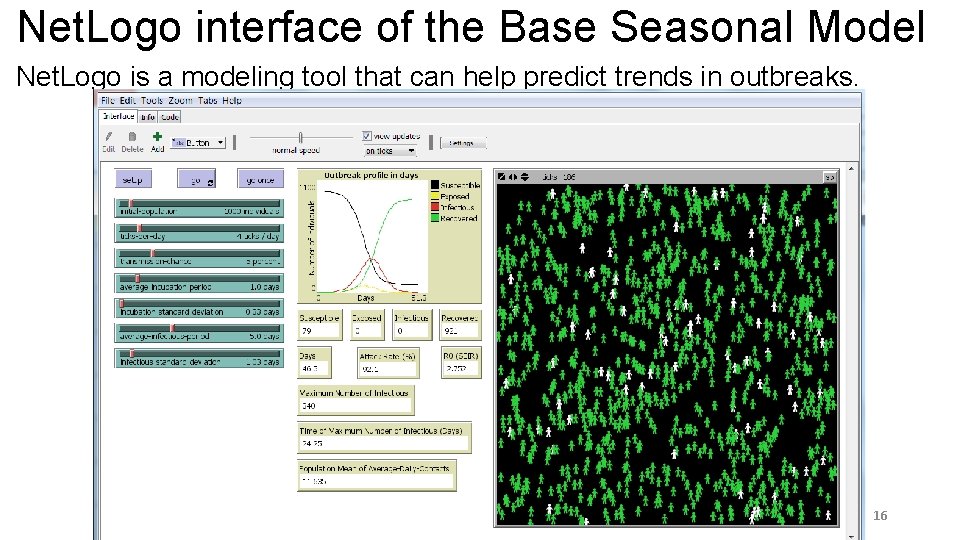 Net. Logo interface of the Base Seasonal Model Net. Logo is a modeling tool