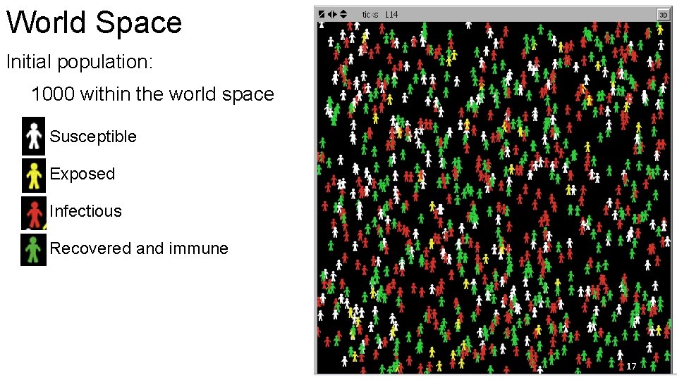 World Space Initial population: 1000 within the world space Susceptible Exposed Infectious Recovered and