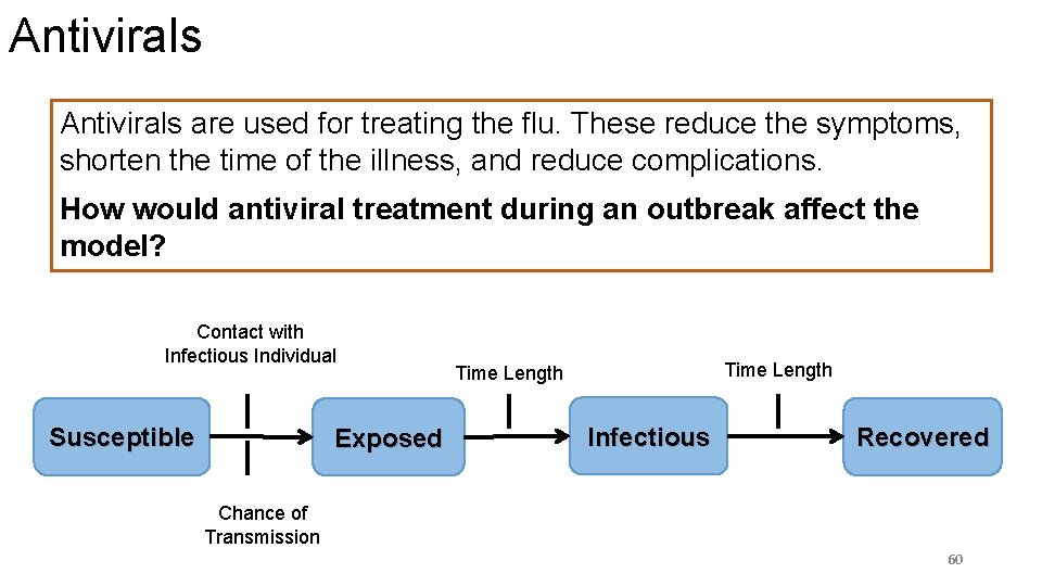 Antivirals are used for treating the flu. These reduce the symptoms, shorten the time