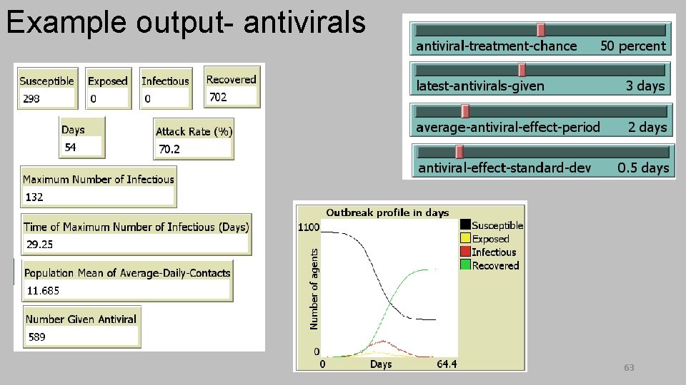Example output- antivirals 63 