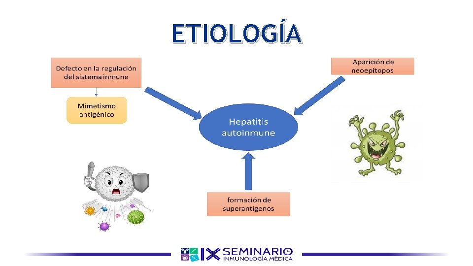 ETIOLOGÍA 