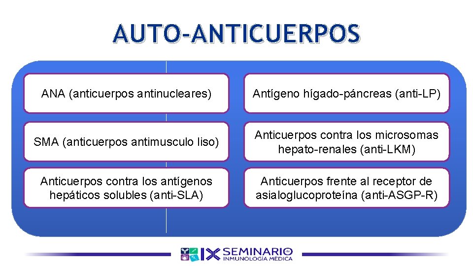 AUTO-ANTICUERPOS ANA (anticuerpos antinucleares) Antígeno hígado-páncreas (anti-LP) SMA (anticuerpos antimusculo liso) Anticuerpos contra los