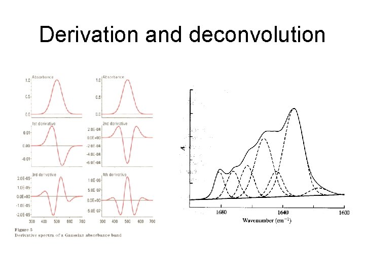 Derivation and deconvolution 