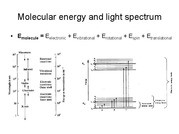 Molecular energy and light spectrum • Emolecule = Eelectronic + Evibrational + Erotational +