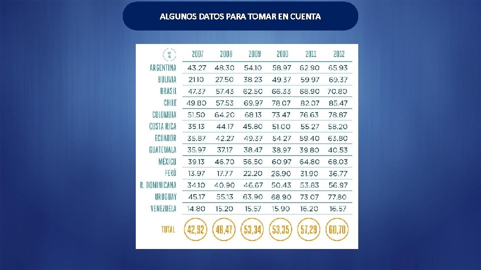 ALGUNOS DATOS PARA TOMAR EN CUENTA 