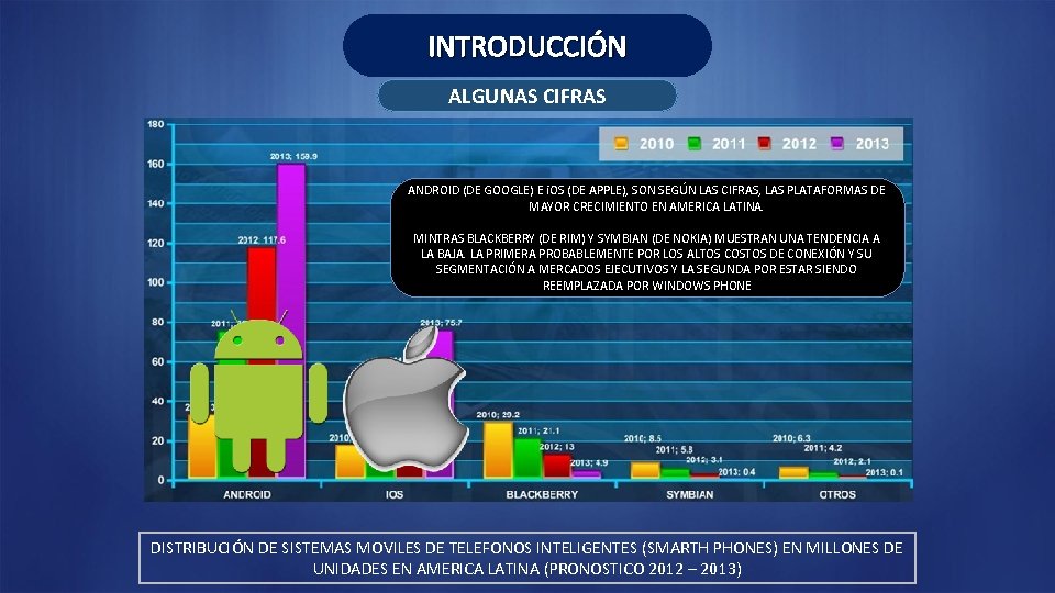 INTRODUCCIÓN ALGUNAS CIFRAS ANDROID (DE GOOGLE) E i. OS (DE APPLE), SON SEGÚN LAS