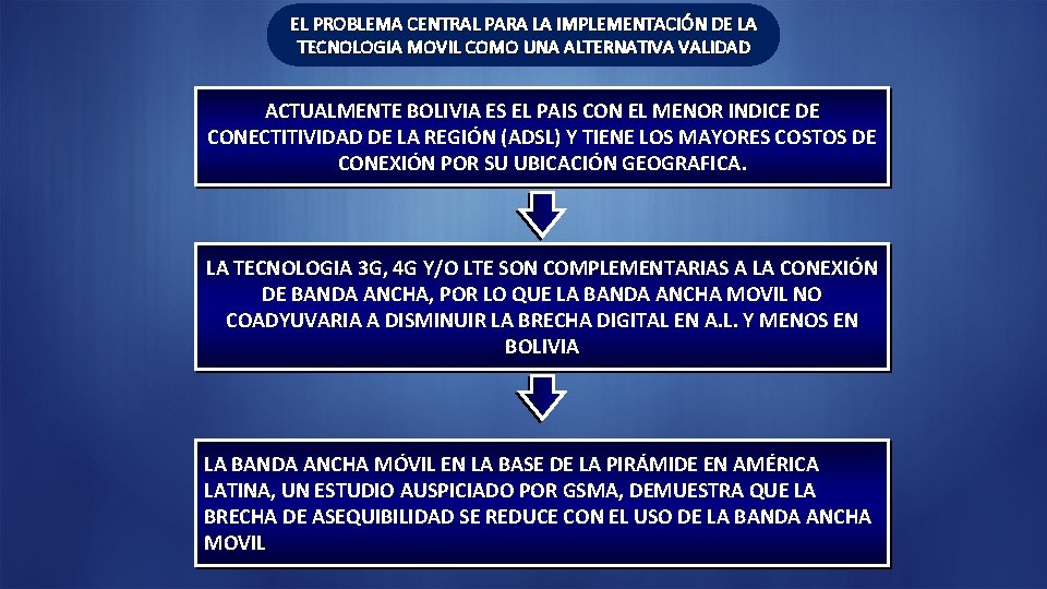 EL PROBLEMA CENTRAL PARA LA IMPLEMENTACIÓN DE LA TECNOLOGIA MOVIL COMO UNA ALTERNATIVA VALIDAD