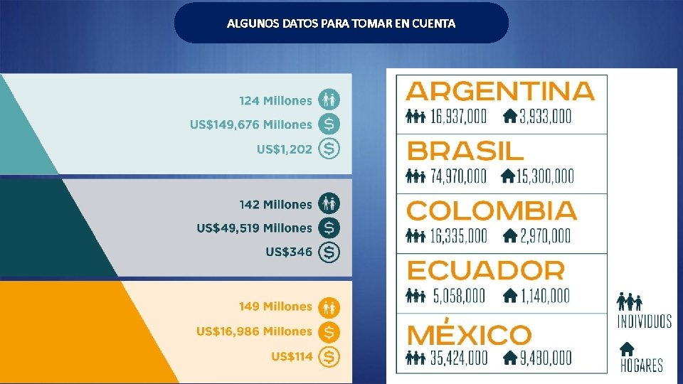 ALGUNOS DATOS PARA TOMAR EN CUENTA 