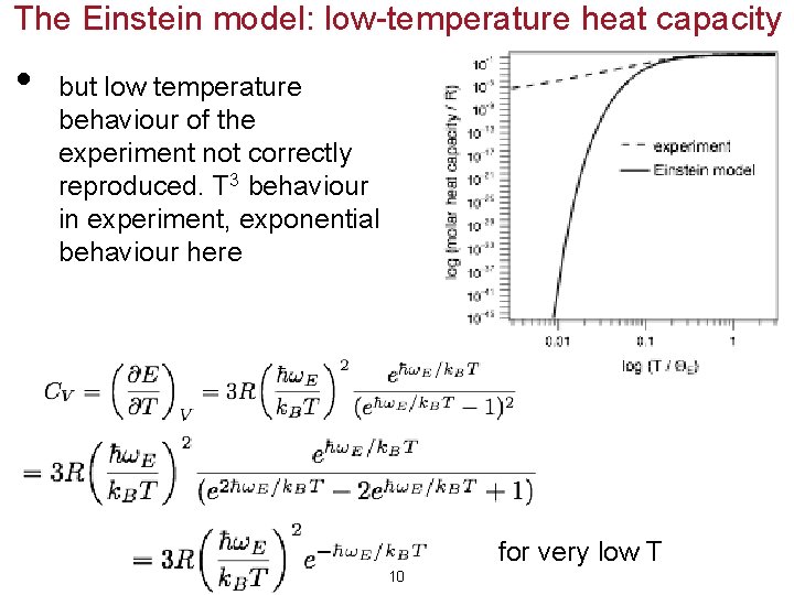 The Einstein model: low-temperature heat capacity • but low temperature behaviour of the experiment