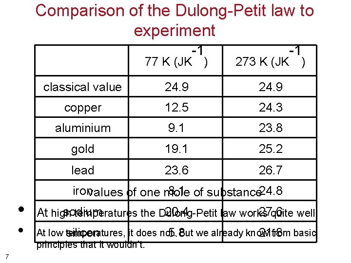 Comparison of the Dulong-Petit law to experiment 77 K (JK • • 7 -1