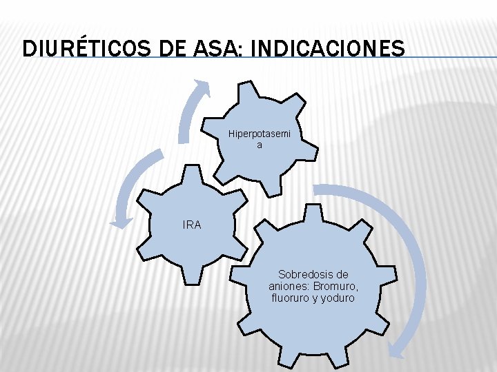 DIURÉTICOS DE ASA: INDICACIONES Hiperpotasemi a IRA Sobredosis de aniones: Bromuro, fluoruro y yoduro