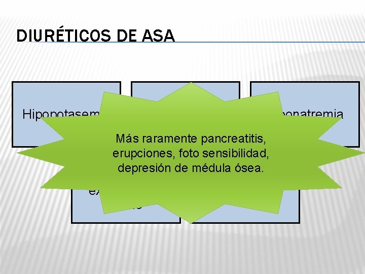 DIURÉTICOS DE ASA Hipopotasemia Hipomagnesemi a Hiponatremia Más raramente pancreatitis, erupciones, foto sensibilidad, depresión