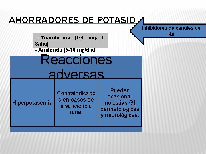 AHORRADORES DE POTASIO - Triamtereno (100 mg, 13/día) - Amilorida (5 -10 mg/día) Reacciones